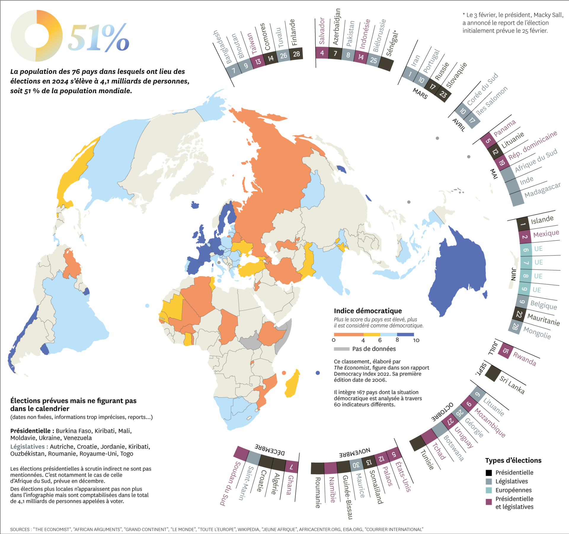 Une année décisive: Cartographie des élections mondiales de 2024