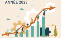 Les chiffres du HCP révèlent une détérioration du marché de l'emploi marocain